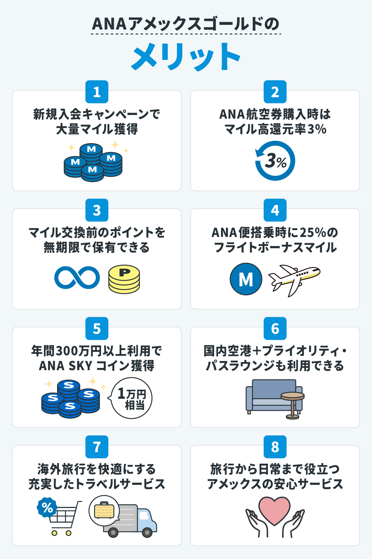 ANAアメックスゴールドのメリット